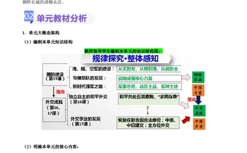 第五单元国防建设与外交成就（大单元教学设计）-（统编版）_新八下历史_00、更新资料3月23日_第二套(4)_大单元教学课件+教学设计-U40_第五单元国防建设与外交成就（15-17）