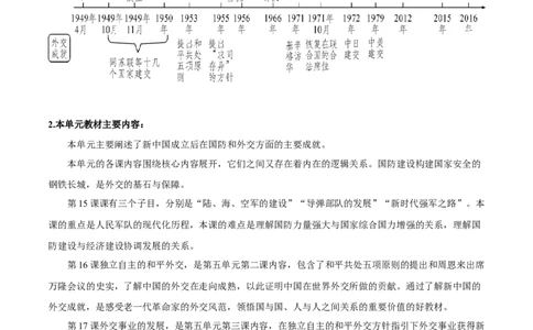 第五单元国防建设与外交成就（大单元教学设计）-（统编版）_新八下历史_00、更新资料3月23日_第二套(4)_大单元教学课件+教学设计-U40_第五单元国防建设与外交成就（15-17）