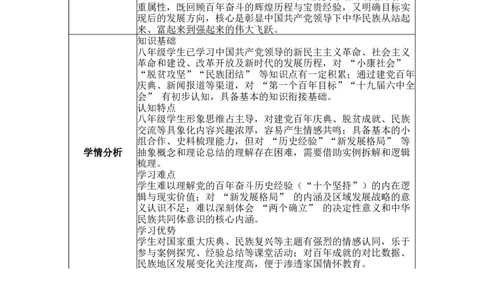 第22课实现第一个百年奋斗目标表格式教案_新八下历史_00、更新资料3月23日_新版_第三套_第二套_2026春季新版-持续更新中_04教学设计
