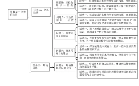 《除数是一位数的除法》单元整体设计_26春人教版数学三下_19、赠送其它资料_新建文件夹_三年级数学下册（人教版）_大单元教学课件+教学设计-K57_2.5三位数除以一位数（1）教学设计+课件