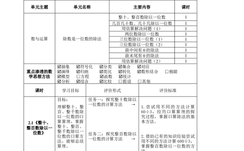 《除数是一位数的除法》单元整体设计_26春人教版数学三下_19、赠送其它资料_新建文件夹_三年级数学下册（人教版）_大单元教学课件+教学设计-K57_2.5三位数除以一位数（1）教学设计+课件