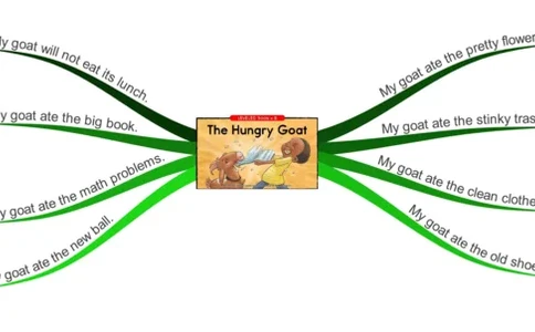 thehungrygoat_《小学思维导图》_思维导图语数英第二套_英语_思维导图_思维导图RAZB