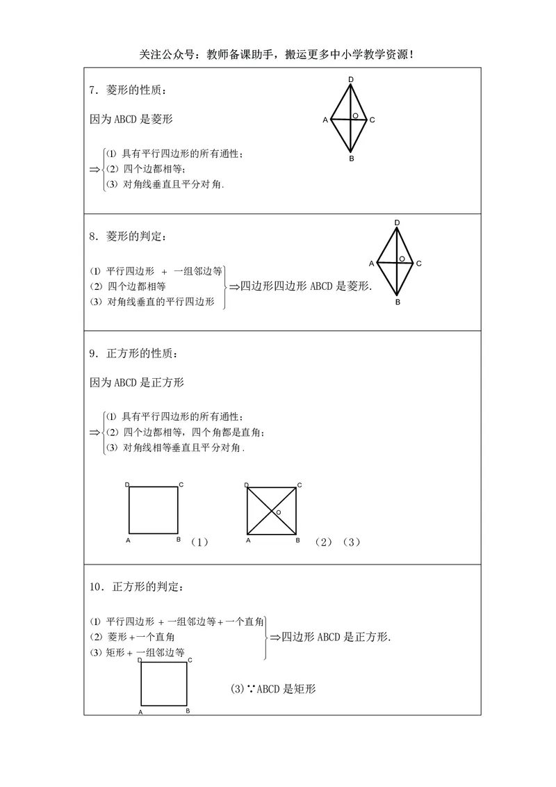 八年级下册数学人教版知识要点汇总_24秋《初中各科知识点梳理》_初中数学《知识梳理》7-9年级上下册_人教版数学7-9年级上下册知识点汇总_下册