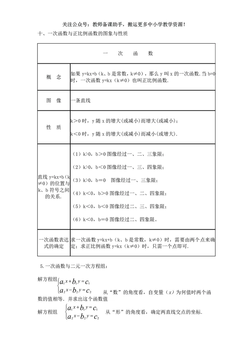 八年级下册数学人教版知识要点汇总_24秋《初中各科知识点梳理》_初中数学《知识梳理》7-9年级上下册_人教版数学7-9年级上下册知识点汇总_下册