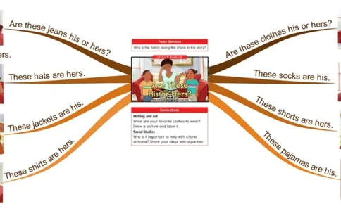 arethesehisorhers_《小学思维导图》_思维导图语数英第二套_英语_思维导图_思维导图RAZB