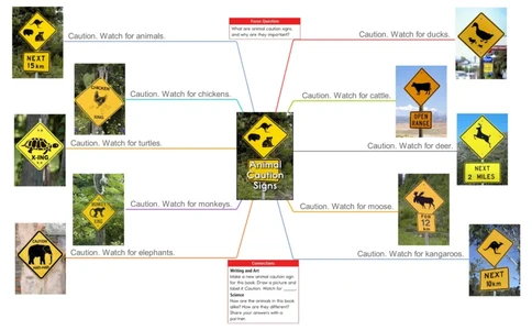 animalcautionsigns_《小学思维导图》_思维导图语数英第二套_英语_思维导图_思维导图RAZB