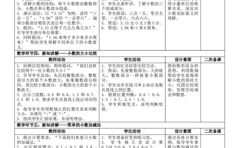 6.4整理和复习核心素养教案（表格式）三年级下册数学人教版_26春人教版数学三下_00、教案3套完整版_第2套表格式核心素养教案-全册合在一起_课课教案_第6单元小数的初步认识