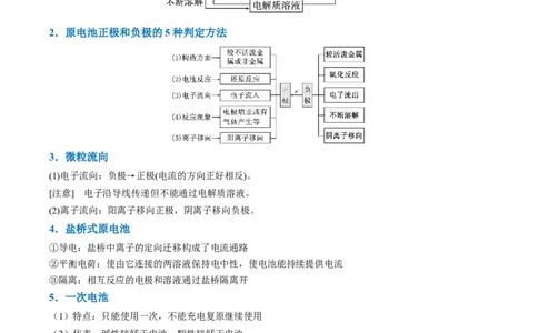 题型11新型电化学装置分析（原卷版）_05高考化学_2024年新高考资料_2.2024二轮复习_2024年高考化学二轮热点题型归纳与变式演练（新高考通用）