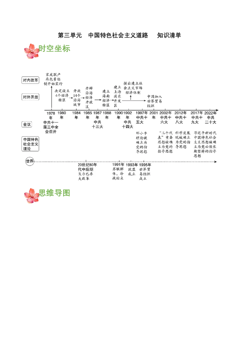 第三单元中国特色社会主义道路（知识清单）-部编版）_新八下历史_00、更新资料3月23日_第二套(4)_知识总结
