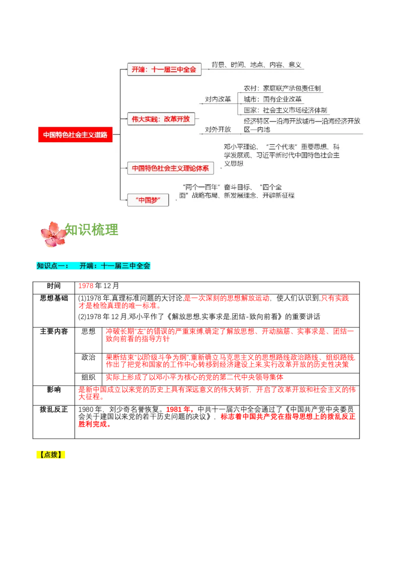 第三单元中国特色社会主义道路（知识清单）-部编版）_新八下历史_00、更新资料3月23日_第二套(4)_知识总结