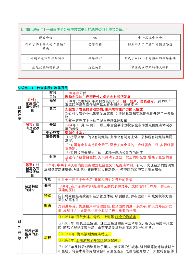 第三单元中国特色社会主义道路（知识清单）-部编版）_新八下历史_00、更新资料3月23日_第二套(4)_知识总结