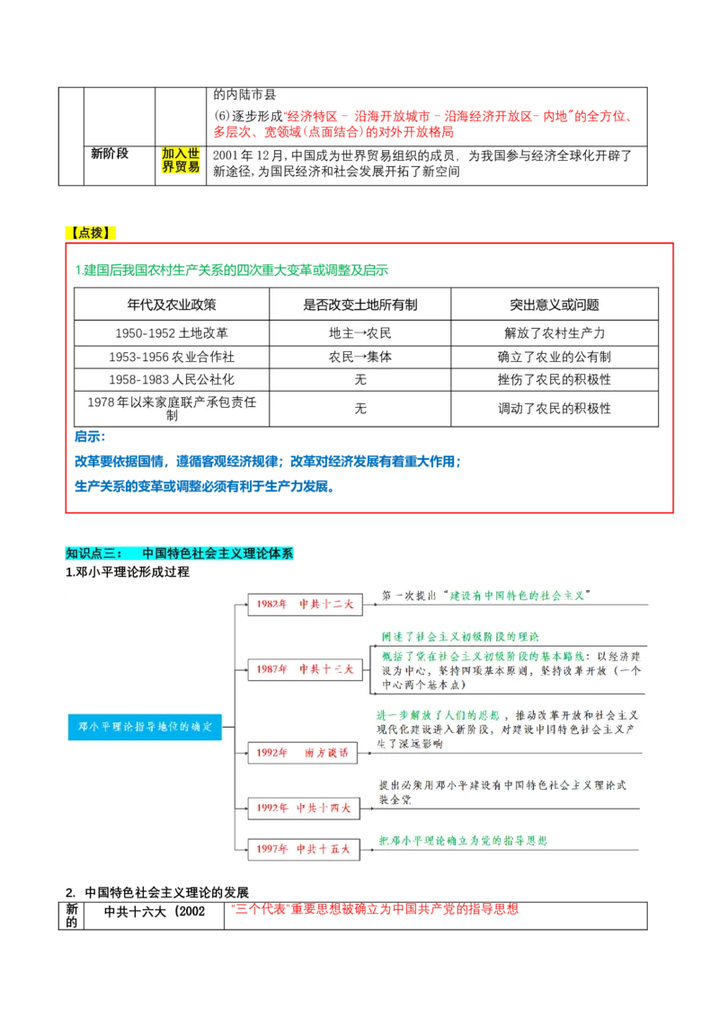 第三单元中国特色社会主义道路（知识清单）-部编版）_新八下历史_00、更新资料3月23日_第二套(4)_知识总结