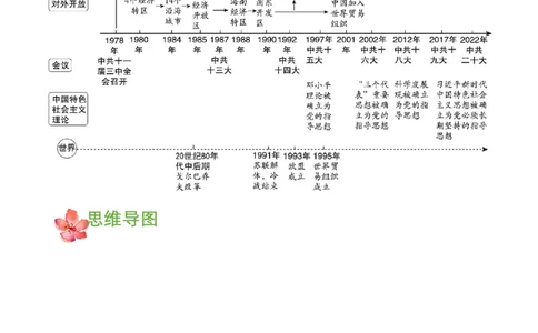 第三单元中国特色社会主义道路（知识清单）-部编版）_新八下历史_00、更新资料3月23日_第二套(4)_知识总结