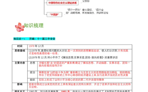 第三单元中国特色社会主义道路（知识清单）-部编版）_新八下历史_00、更新资料3月23日_第二套(4)_知识总结