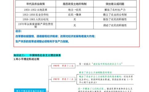 第三单元中国特色社会主义道路（知识清单）-部编版）_新八下历史_00、更新资料3月23日_第二套(4)_知识总结