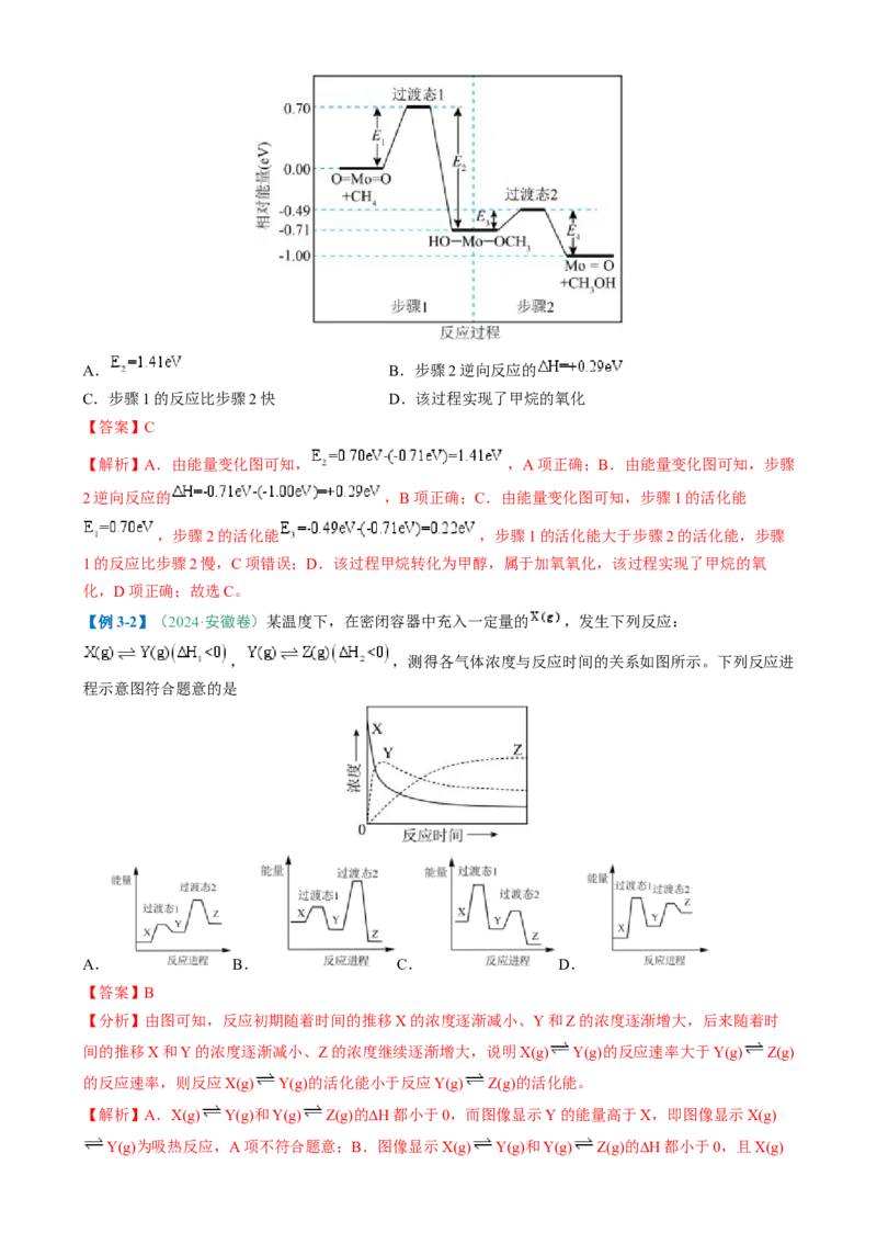 题型10陌生反应机理图（解析版）_05高考化学_2025年新高考资料_二轮复习_2025年高考化学二轮热点题型归纳与变式演练（新高考通用）340117718