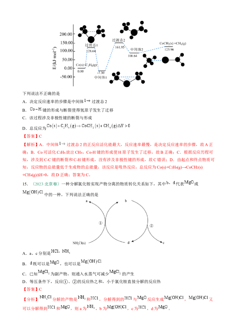题型10陌生反应机理图（解析版）_05高考化学_2025年新高考资料_二轮复习_2025年高考化学二轮热点题型归纳与变式演练（新高考通用）340117718