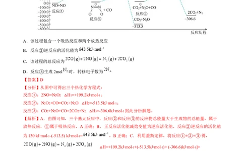 题型10陌生反应机理图（解析版）_05高考化学_2025年新高考资料_二轮复习_2025年高考化学二轮热点题型归纳与变式演练（新高考通用）340117718