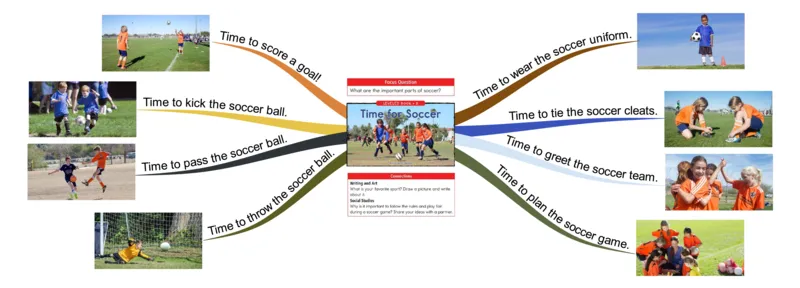 timeforsoccer_《小学思维导图》_思维导图语数英第二套_英语_思维导图_思维导图RAZB