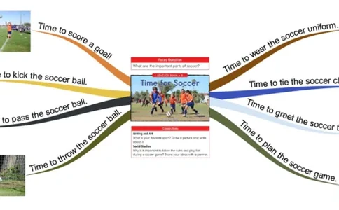 timeforsoccer_《小学思维导图》_思维导图语数英第二套_英语_思维导图_思维导图RAZB