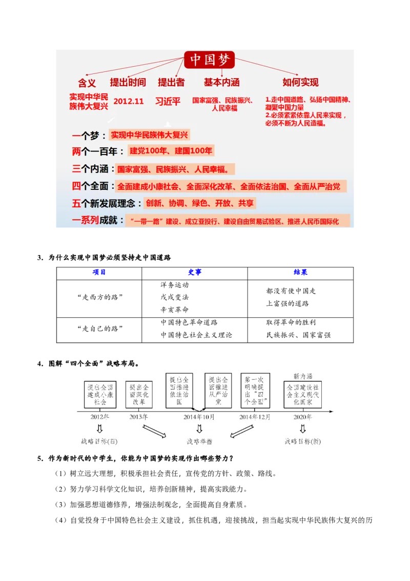 第11课为实现中国梦而努力奋斗（导学案）-（统编版）_新八下历史_00、更新资料3月23日_第二套(4)_大单元教学课件+教学设计-U40_第三单元中国特色社会主义道路（7-11）