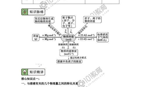 专题：物质的量_新人教版高中化学必修一、二_新人教版高中化学必修上册_101教育高一化学配套学案和练习