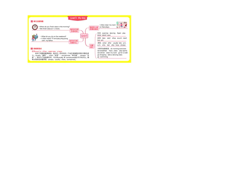 五下思维导图_《小学思维导图》_思维导图语数英第二套_英语_《单元思维导图》人教版英语3-6年级上下册_3-6下册