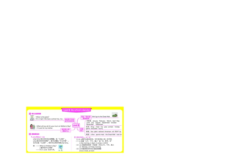 五下思维导图_《小学思维导图》_思维导图语数英第二套_英语_《单元思维导图》人教版英语3-6年级上下册_3-6下册