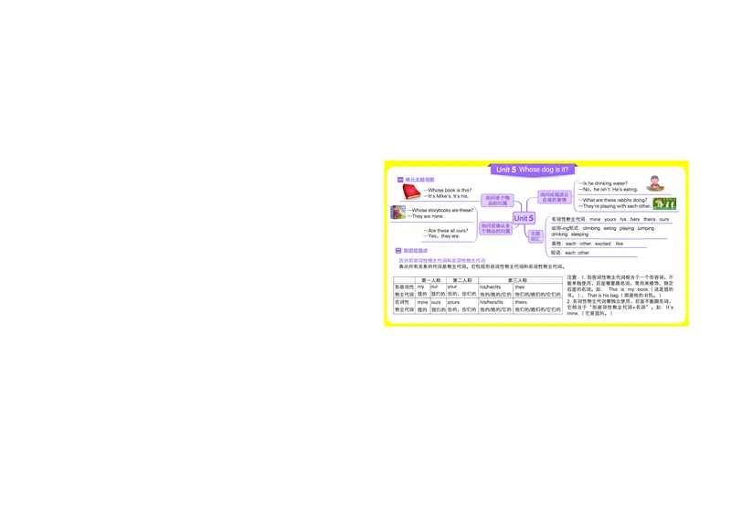 五下思维导图_《小学思维导图》_思维导图语数英第二套_英语_《单元思维导图》人教版英语3-6年级上下册_3-6下册