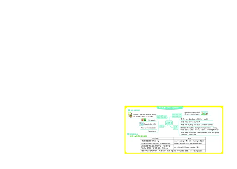五下思维导图_《小学思维导图》_思维导图语数英第二套_英语_《单元思维导图》人教版英语3-6年级上下册_3-6下册