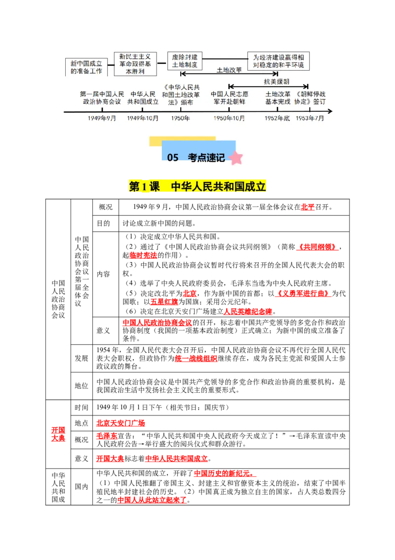第一单元中华人民共和国的成立和巩固（知识清单）-八年级历史下册（统编版）_新八下历史_00、更新资料3月23日_第二套(4)_单元知识复习专项-U89_2025版