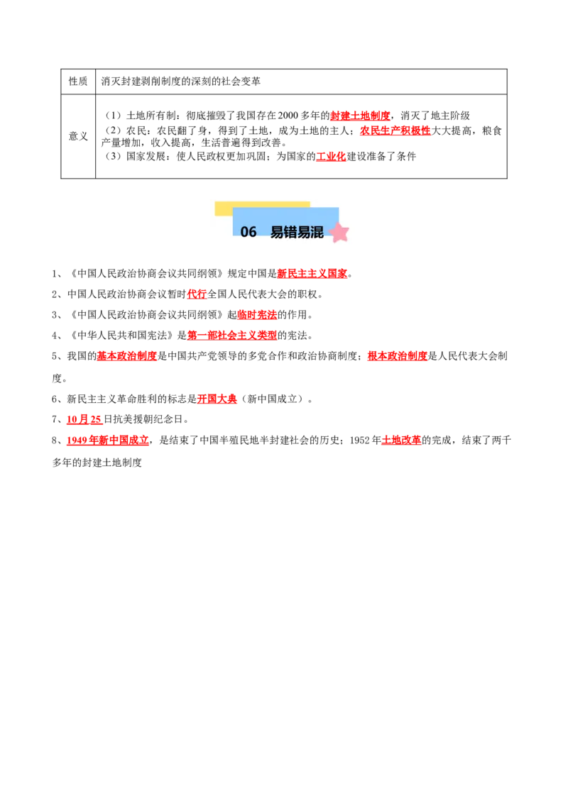 第一单元中华人民共和国的成立和巩固（知识清单）-八年级历史下册（统编版）_新八下历史_00、更新资料3月23日_第二套(4)_单元知识复习专项-U89_2025版
