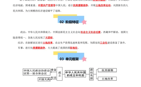 第一单元中华人民共和国的成立和巩固（知识清单）-八年级历史下册（统编版）_新八下历史_00、更新资料3月23日_第二套(4)_单元知识复习专项-U89_2025版
