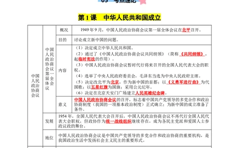 第一单元中华人民共和国的成立和巩固（知识清单）-八年级历史下册（统编版）_新八下历史_00、更新资料3月23日_第二套(4)_单元知识复习专项-U89_2025版