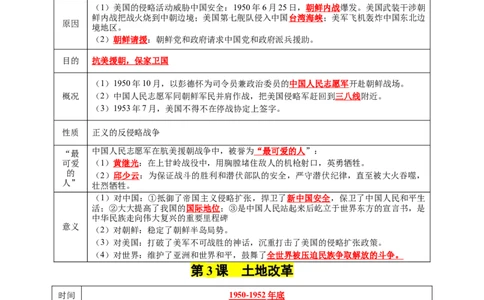 第一单元中华人民共和国的成立和巩固（知识清单）-八年级历史下册（统编版）_新八下历史_00、更新资料3月23日_第二套(4)_单元知识复习专项-U89_2025版