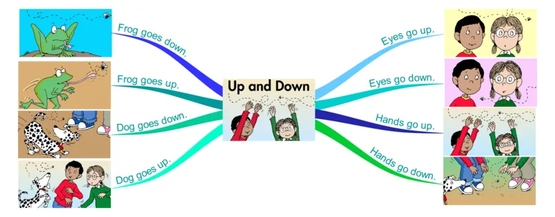 upanddown_《小学思维导图》_思维导图语数英第二套_英语_思维导图_思维导图RAZA