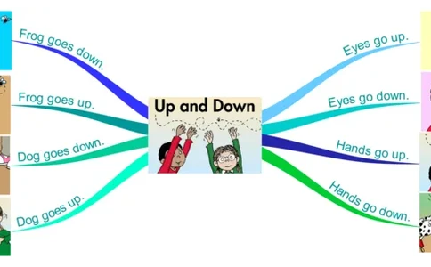 upanddown_《小学思维导图》_思维导图语数英第二套_英语_思维导图_思维导图RAZA