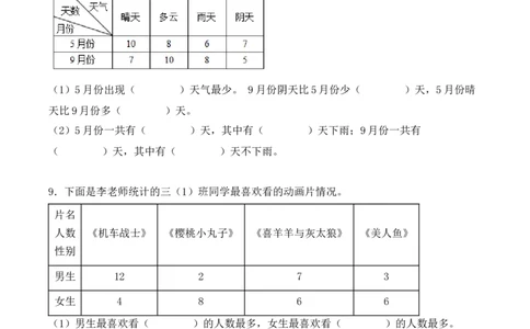专项训练09：复式统计表（基础专练）（学生版）-（人教版）_26春人教版数学三下_00、更新资料3月18日_单元复习专项-K48_2025版