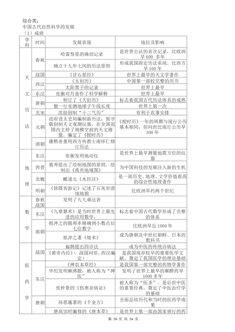 （超详）初中历史知识点归纳汇总_小初高知识点归纳汇总