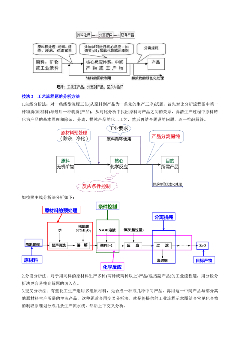 通关11工艺流程综合（原卷版）-备战2024年高考化学抢分秘籍（新高考专用）_05高考化学_2024年新高考资料_5.2024三轮冲刺_备战2024年高考化学抢分秘籍（新高考专用）322209527