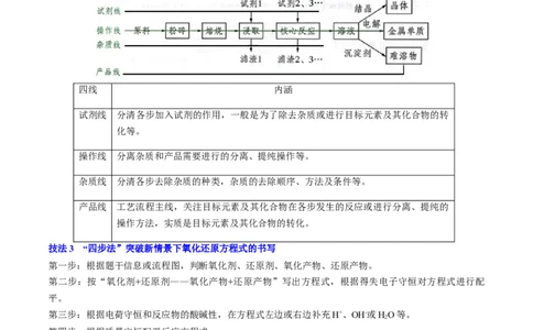 通关11工艺流程综合（原卷版）-备战2024年高考化学抢分秘籍（新高考专用）_05高考化学_2024年新高考资料_5.2024三轮冲刺_备战2024年高考化学抢分秘籍（新高考专用）322209527