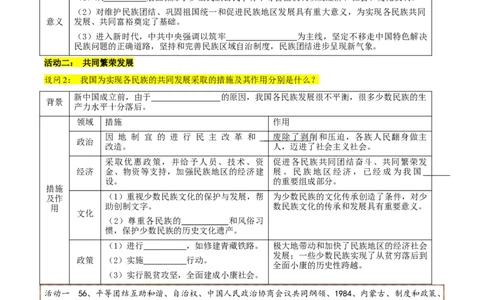 第12课民族大团结（学生版）_新八下历史_00、更新资料3月23日_第二套(4)_同步讲义-U15_2025版