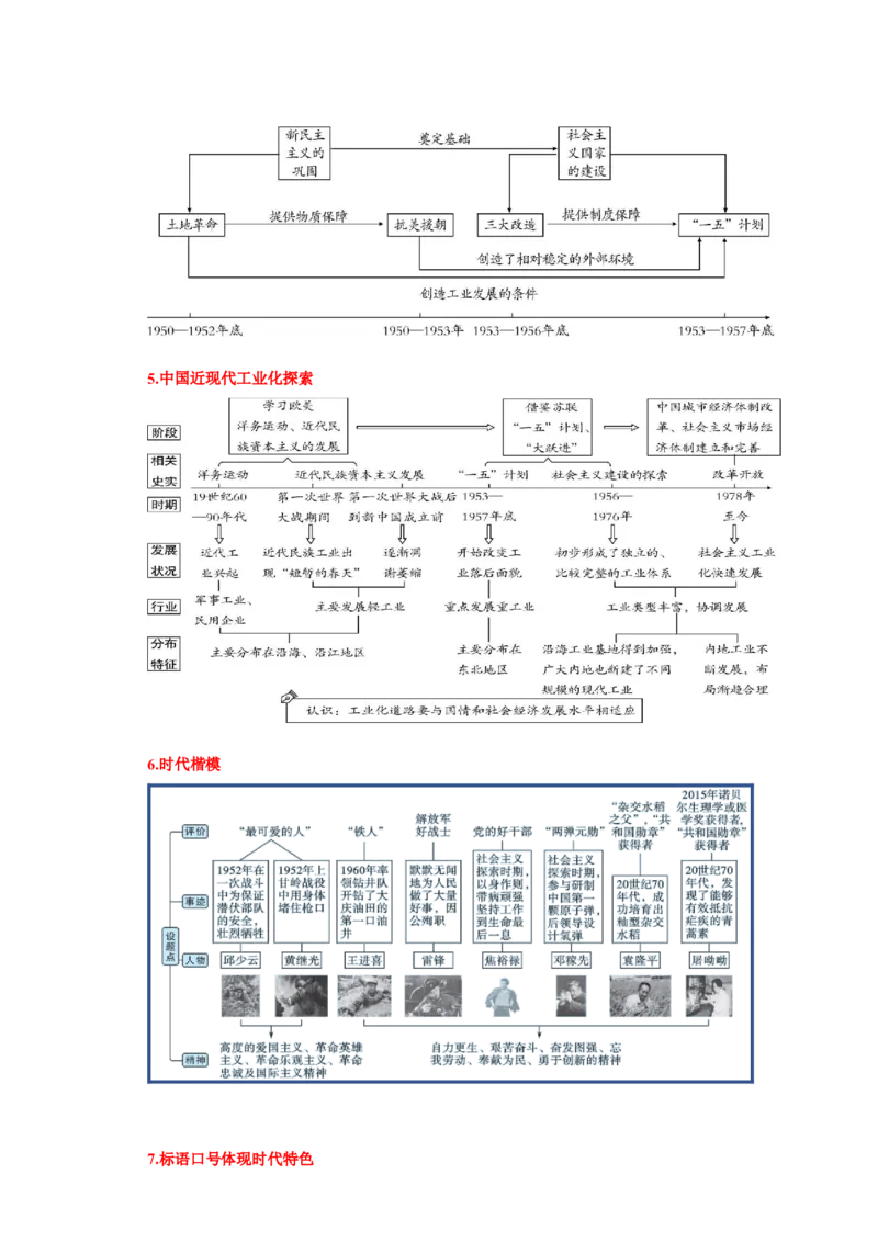 第二单元社会主义制度的建立与社会主义建设的探索（单元背记与考点突破）-（统编版）_新八下历史_00、更新资料3月23日_第二套(4)_大单元教学课件+教学设计-U40