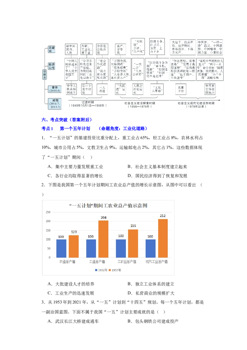 第二单元社会主义制度的建立与社会主义建设的探索（单元背记与考点突破）-（统编版）_新八下历史_00、更新资料3月23日_第二套(4)_大单元教学课件+教学设计-U40