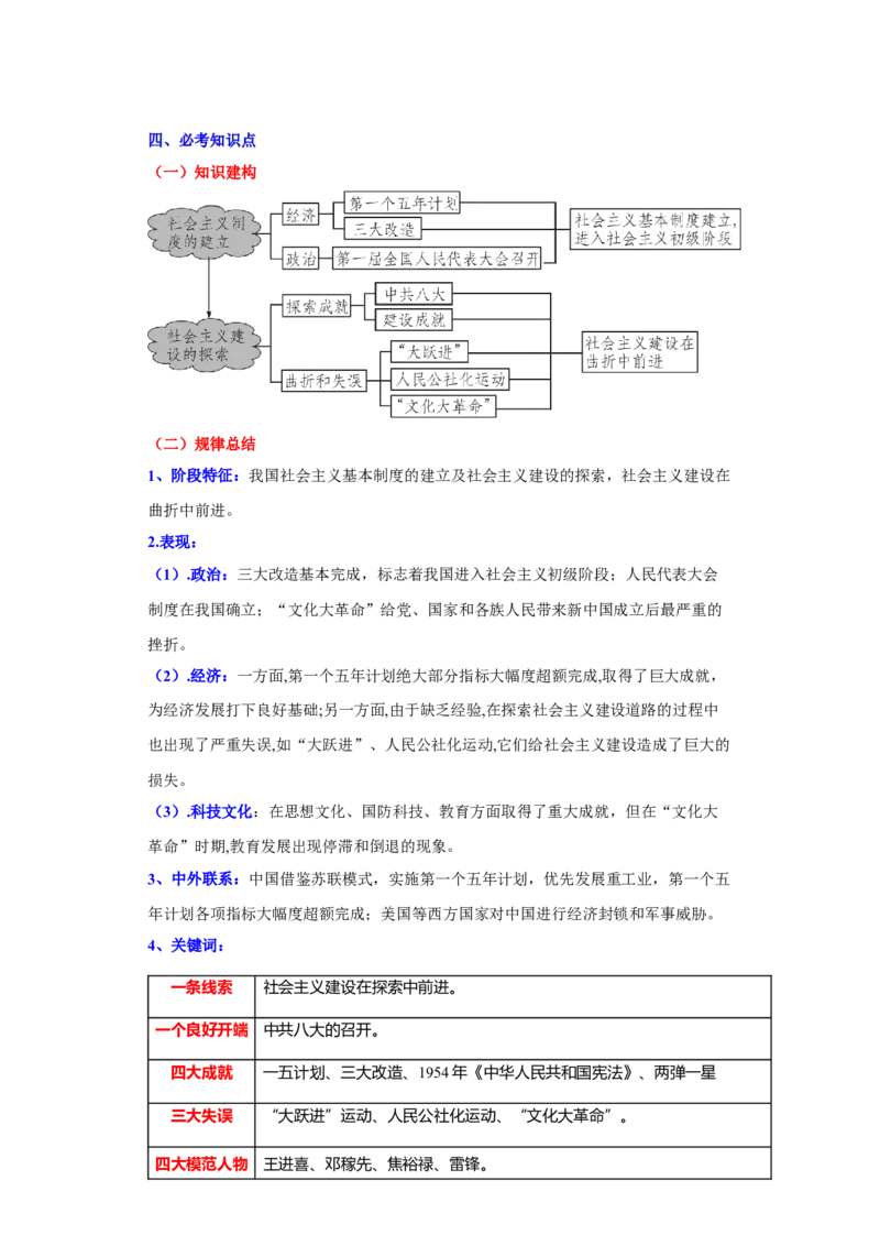 第二单元社会主义制度的建立与社会主义建设的探索（单元背记与考点突破）-（统编版）_新八下历史_00、更新资料3月23日_第二套(4)_大单元教学课件+教学设计-U40