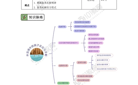 选择性必修1第三章第三节盐类的水解（1）_新人教版高二化学选修一、二、三_新人教版高中化学选择性必修第一册_高二化学（选择性必修第一册）学案练习