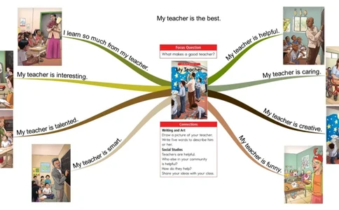 myteacher_《小学思维导图》_思维导图语数英第二套_英语_思维导图_思维导图RAZC