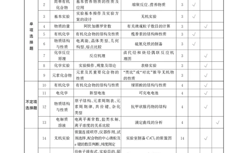 高三化学答案_05高考化学_高考模拟题_新高考_2023河北省邯郸市高三上学期摸底考试化学