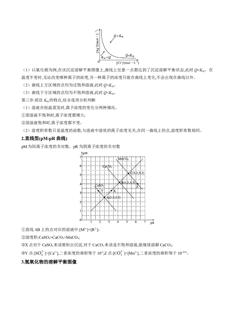 题型15沉淀溶解平衡及图像分析（原卷版）_05高考化学_2024年新高考资料_2.2024二轮复习_2024年高考化学二轮热点题型归纳与变式演练（新高考通用）