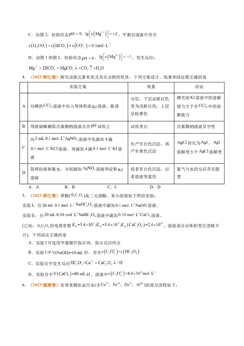题型15沉淀溶解平衡及图像分析（原卷版）_05高考化学_2024年新高考资料_2.2024二轮复习_2024年高考化学二轮热点题型归纳与变式演练（新高考通用）